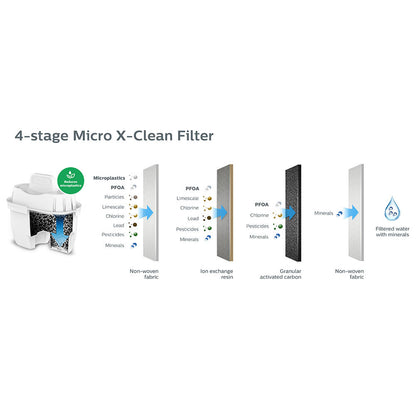 Philips AWP211 Micro X-clean Water Filter Cartridge Fits Maxta+, Pure Tasting Water, Pack of 3