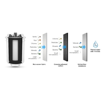 Philips AWP261 Water Filter Cartridge Removes Bacteria, Filtration Capacity 200L 3 Pack