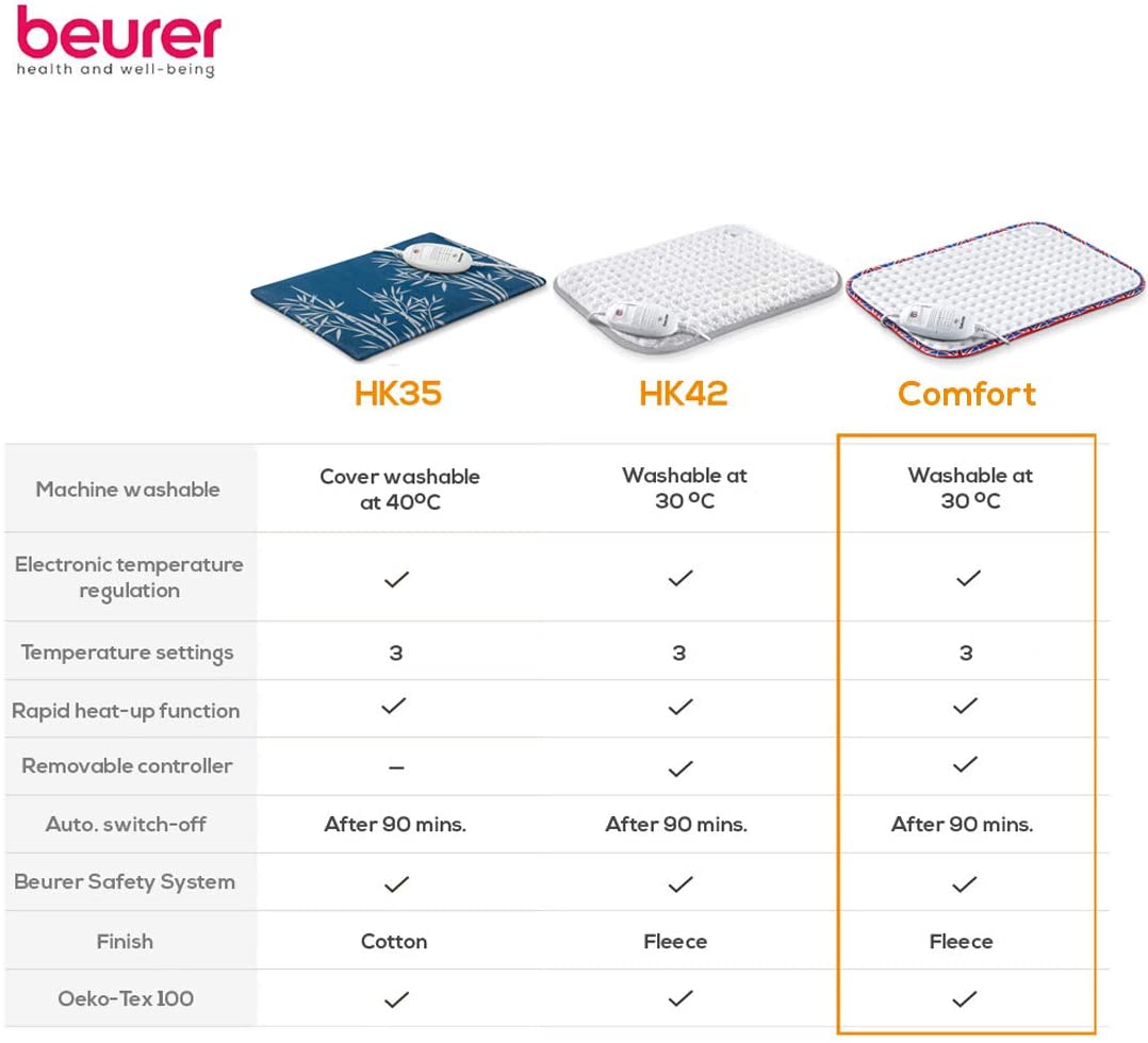 Beurer HK-UK Comfort Electric Heat Pad