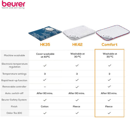 Beurer HK-UK Comfort Electric Heat Pad