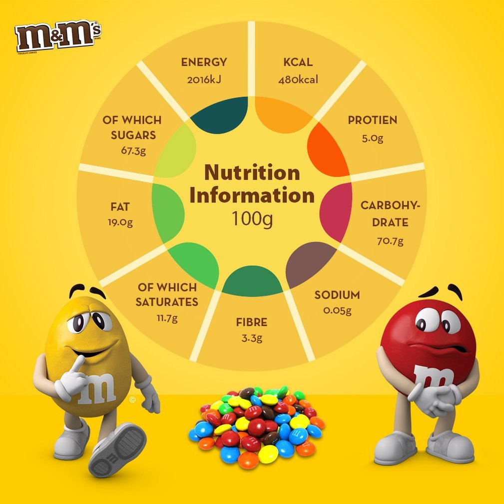 M&M's Peanut Chocolate Party Bulk Bag, Chocolate Gift Pouch, 1 kg