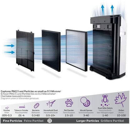 Honeywell HPA710WE Premium Air Purifier