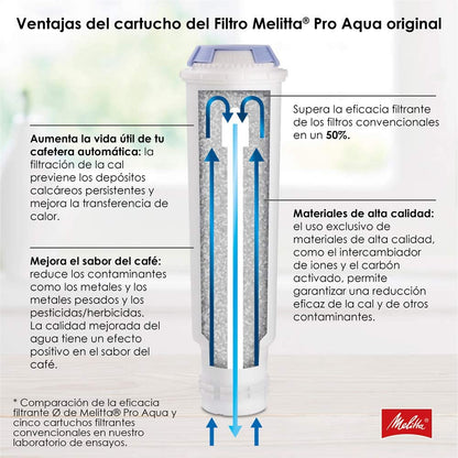 Melitta Pro Aqua Filter Cartridge, Best For Automatic Coffee Machines - 6762511