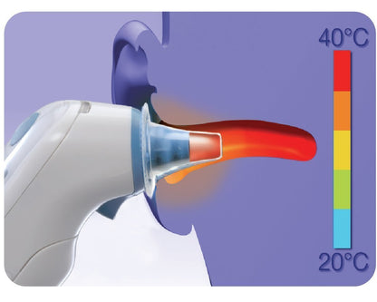 Braun LF40 ThermoScan Lens Filters for Ear Thermometers